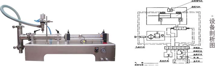 液體自動(dòng)灌裝機(jī)械設(shè)備