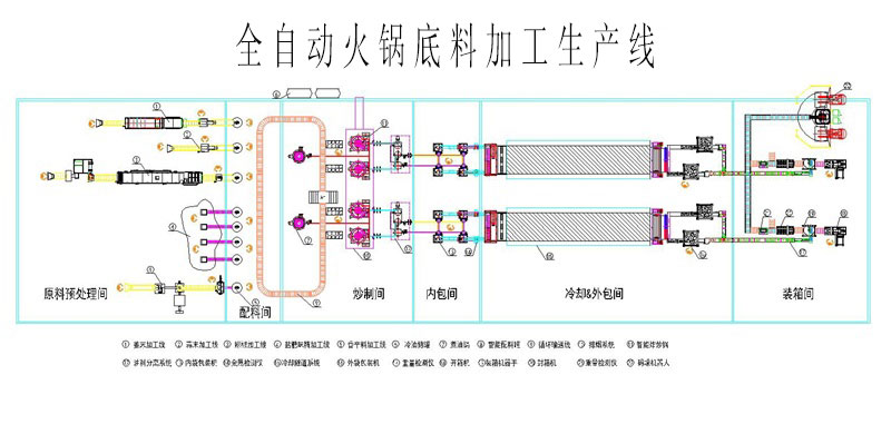 全自動(dòng)顆粒定量包裝機(jī)